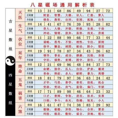 八宅數字|數字能量學，教你看手機號碼，吉凶福禍自己斷